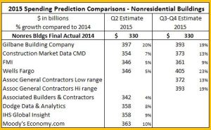 Comparison Nonres Bldgs
