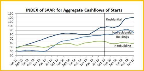 Starts Cashflows Nov 15 rvsd