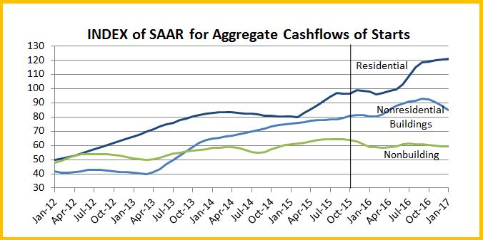 Starts Cashflows Nov 15 rvsd