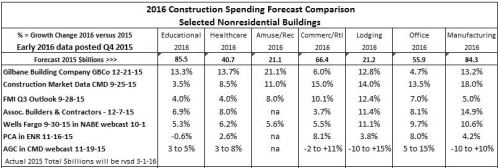 MARKETS 2016 Q415 estm 12-21-15