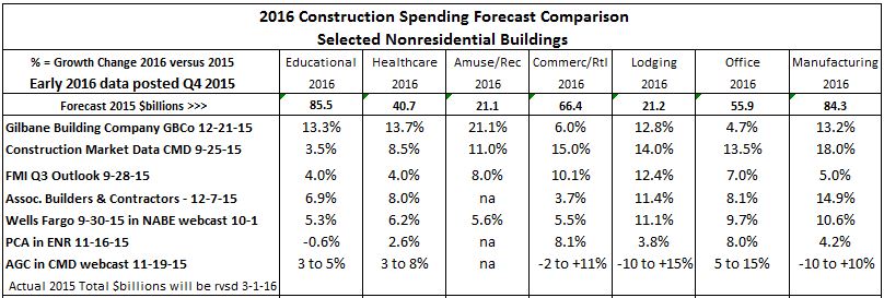 MARKETS 2016 Q415 estm 12-21-15
