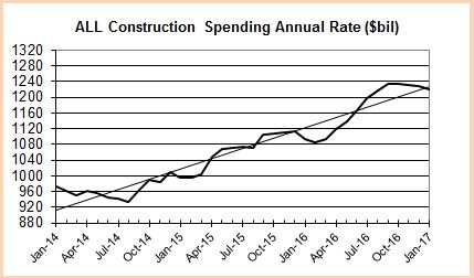 Spend ALL 2014-2016 PLOT 12-1-15