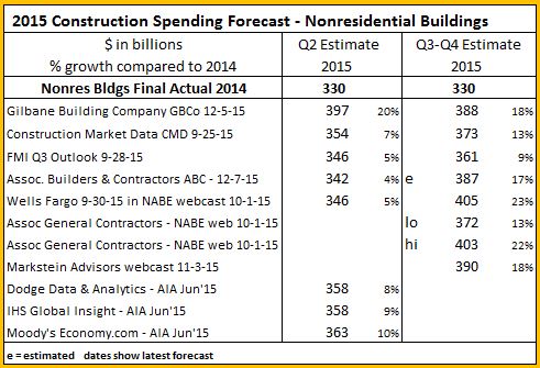 Spend Compare NONRES BLDGS 12-9-15