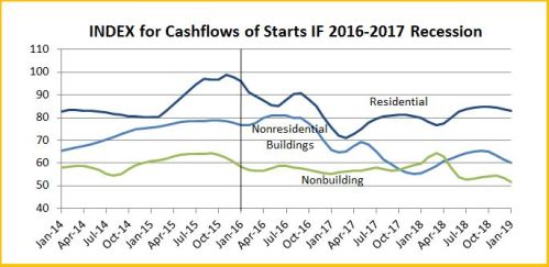 Nonres tot 2015 and 2016
