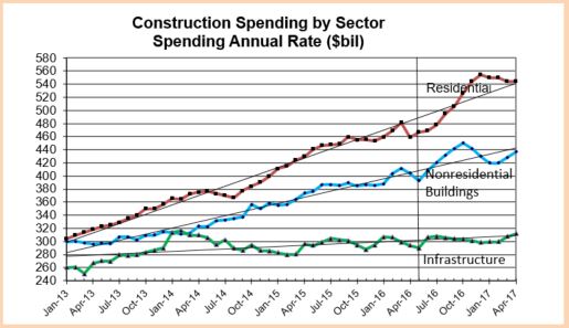 Spending YTD may 2016