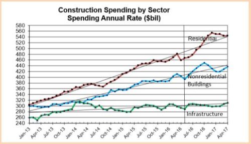 Spending YTD may 2016
