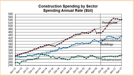 Spending YTD June 2016