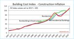 Construction Inflation >>> LINKS « Construction Analytics