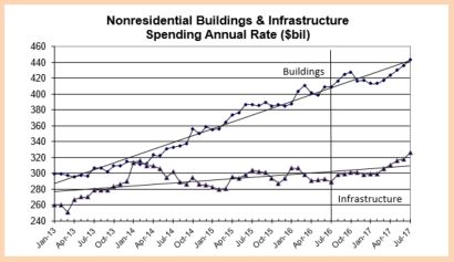 nonres-bldgs-and-infra-asof-jul16