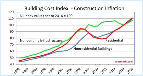 BCI 1992-2018 5-15-17