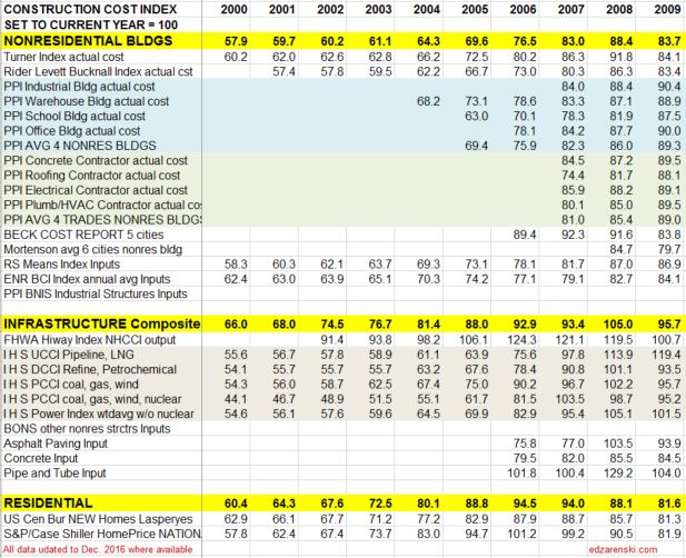index-table-2000-to-2009-updated-2-17-17