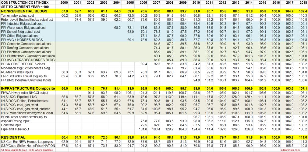 index-table-2000-to-2018-updated-2-17-17