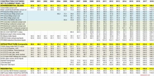 index-table-2000-to-2018-updated-2-17-17