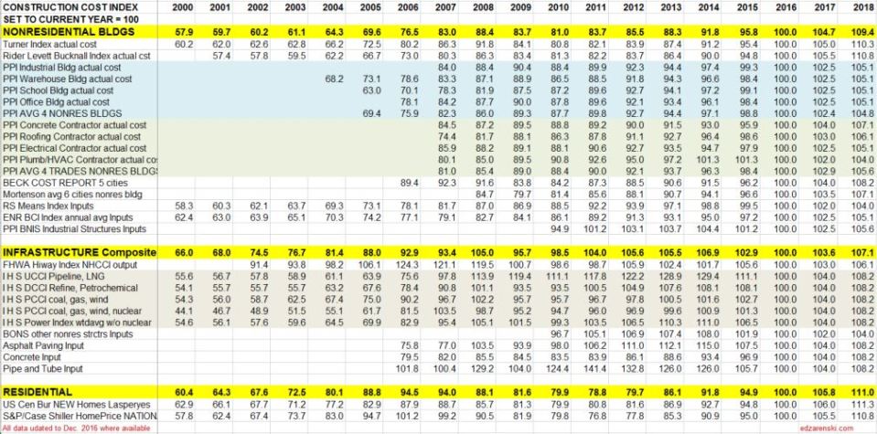 index-table-2000-to-2018-updated-2-17-17