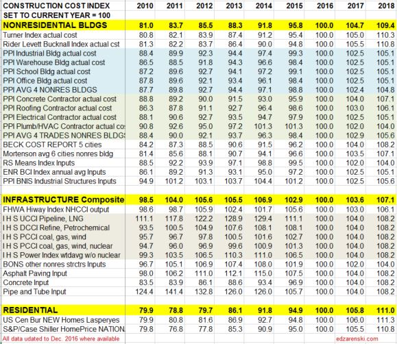 index-table-2010-to-2018-updated-2-17-17