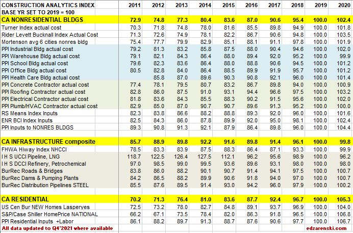 Index Table 2011 to 2020 updated 2-10-22