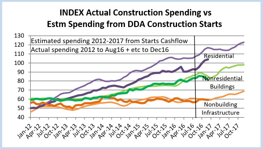 starts-vs-spending-10-19-16