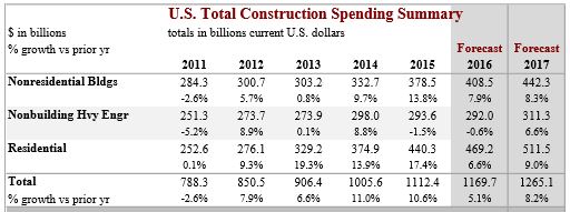 spend-table-summary-11-2-16