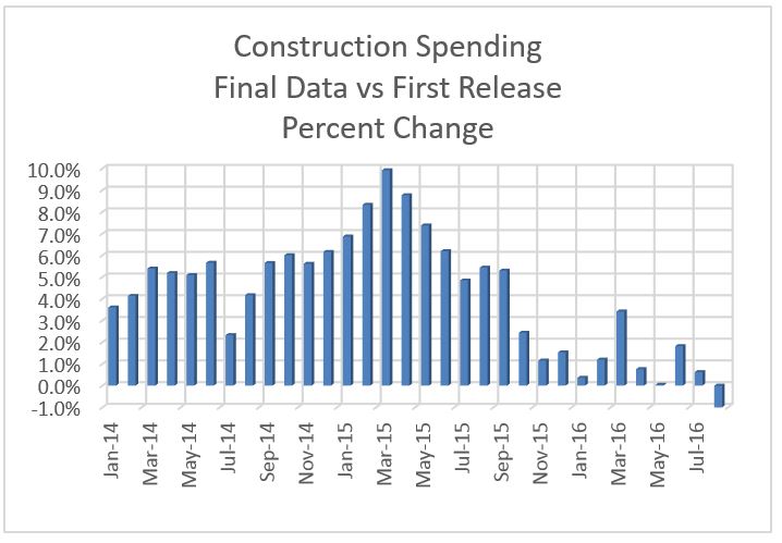 spending-final-vs-1st-print-11-10-16