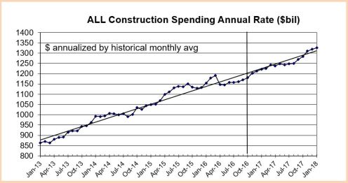 spend-all-2013-2017-12-1-16