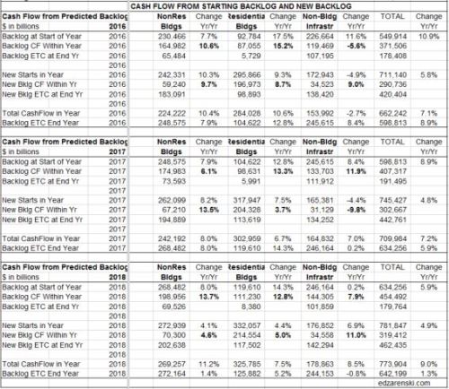 Backlog Cashflow pdated 3-21-17