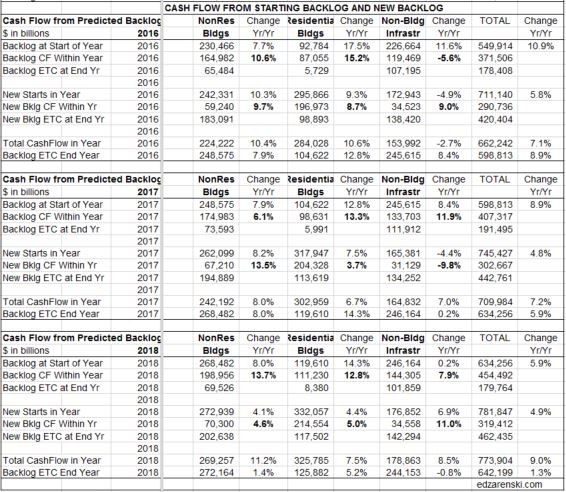 Backlog Cashflow pdated 3-21-17