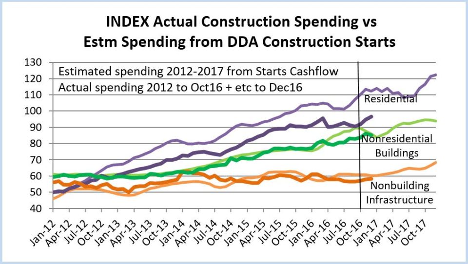 index-of-actual-spending-and-starts-cash-flows-2012-2017-as-of-oct-2016