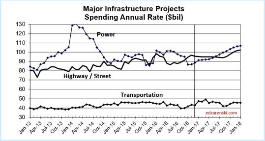 infrastructure-major-mrkts-2013-2018-2-1-17