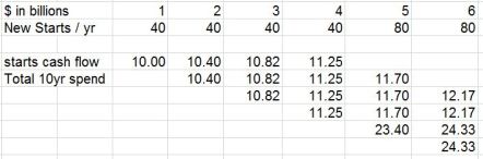 infrastructure-spending-table