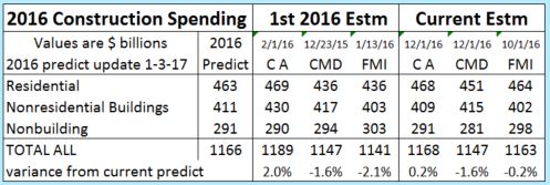 spend-compare-1st-and-last-2016-1-3-17