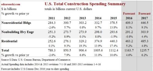 spend-forecast-2017-dec-2016-2-1-17