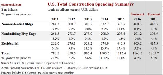 spend-forecast-2017-dec-2016-2-1-17