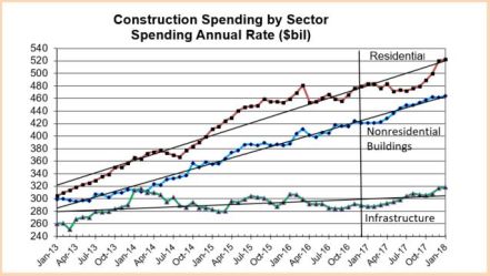 spending-by-sector-2013-2017-2-1-17
