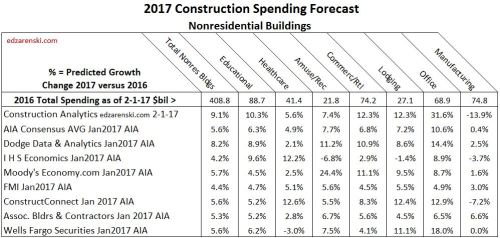 markets-2017-q117-forecast-w-total-2-5-17