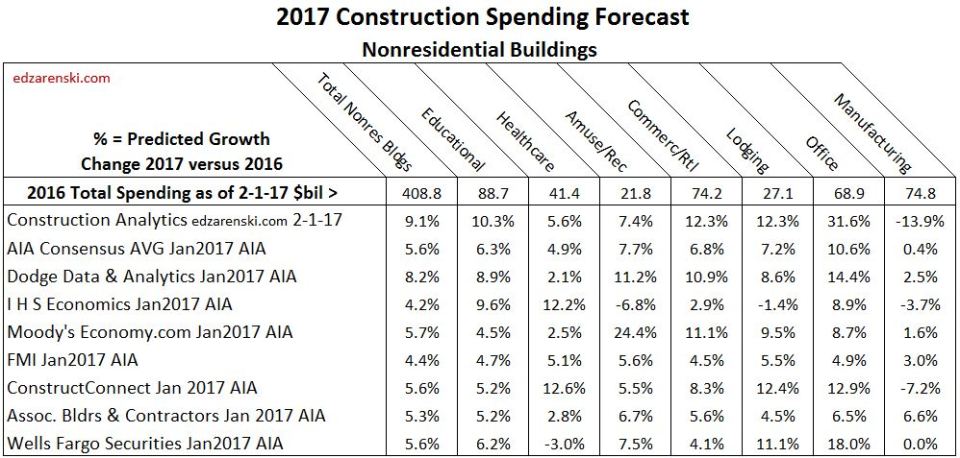 markets-2017-q117-forecast-w-total-2-5-17
