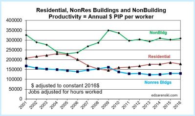 productivity-by-sector-2001-2016-2-3-17