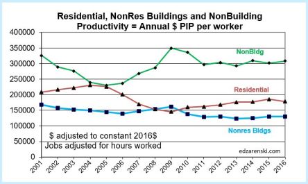 productivity-by-sector-2001-2016-2-3-17