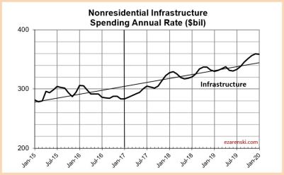 spend-infra-jan15-to-jan20-3-5-17