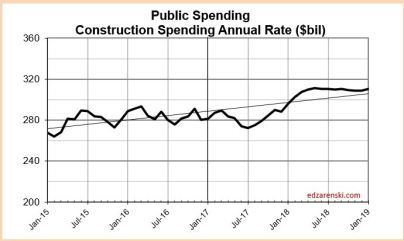 Spend Public Only 2015-2019 2-18-18