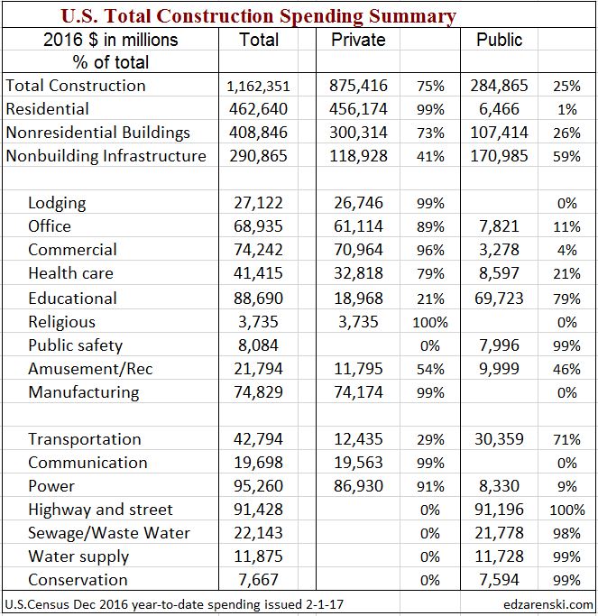 Spend PubPriv 2016 totals detail 3-22-17