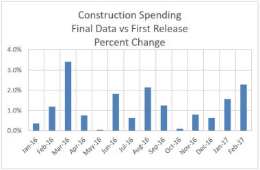 Spend Final vs 1st print Jan16 to Feb17 5-1-17