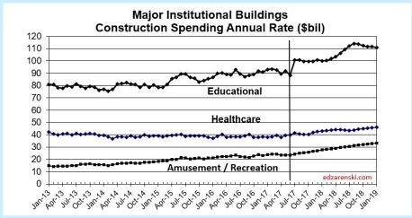 Spend Institutional 2013-2018 8-9-17