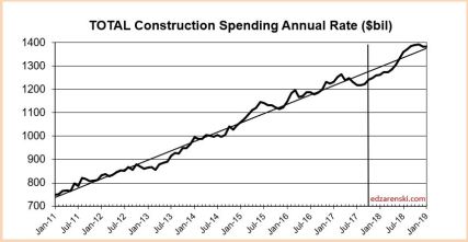 Spend ALL 2011-2018 12-3-17