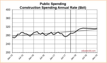Spend Public Only 2015-2018 12-2-17