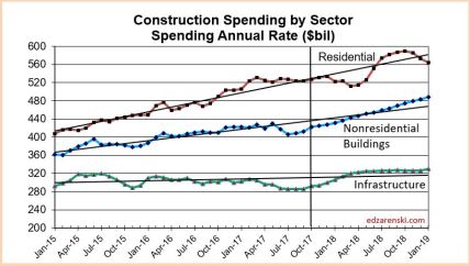 Spend Sector 2015-2018 12-3-17