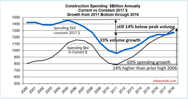 Spend current vs constant 2018 3-4-18