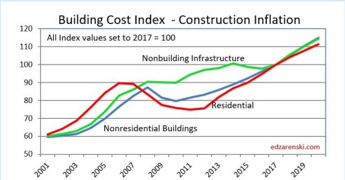 BCI 2001-2020 8-10-19