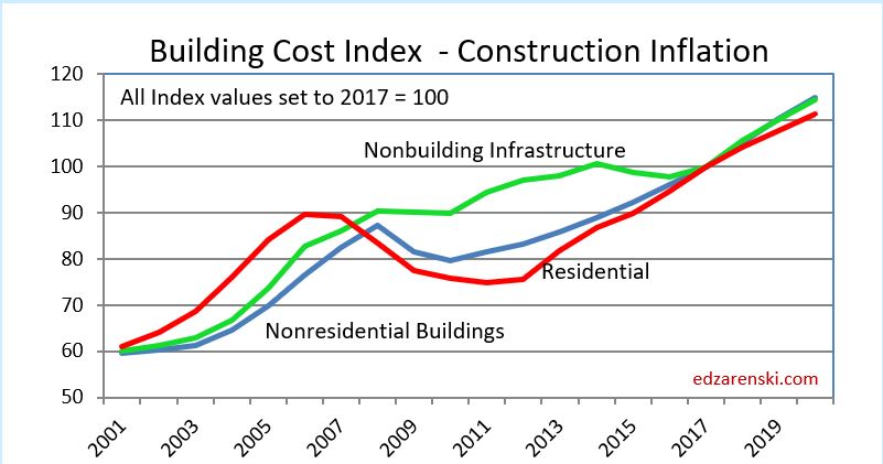BCI 2001-2020 8-10-19
