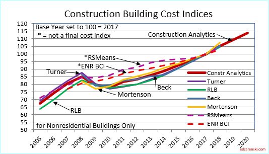 BCI 2005-2020 Firms 2-24-19