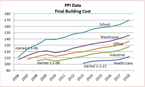 PPI Final Bldg 2-20-19